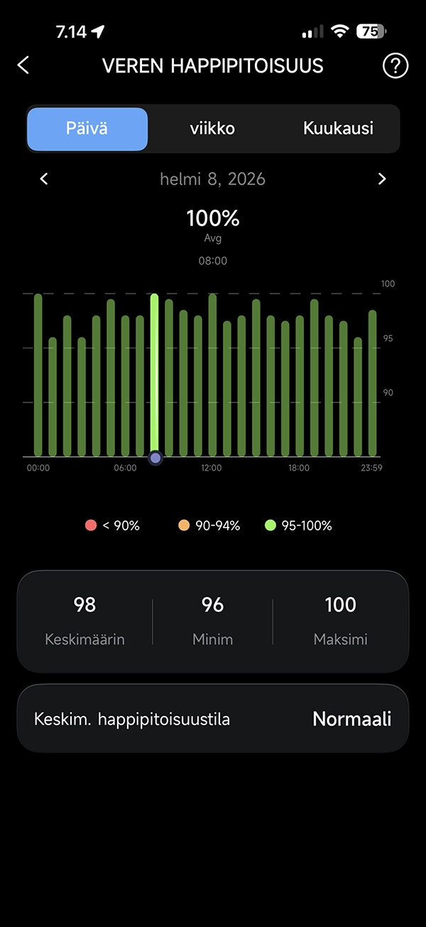 MY nextRING - Veren happipitoisuus SpO₂