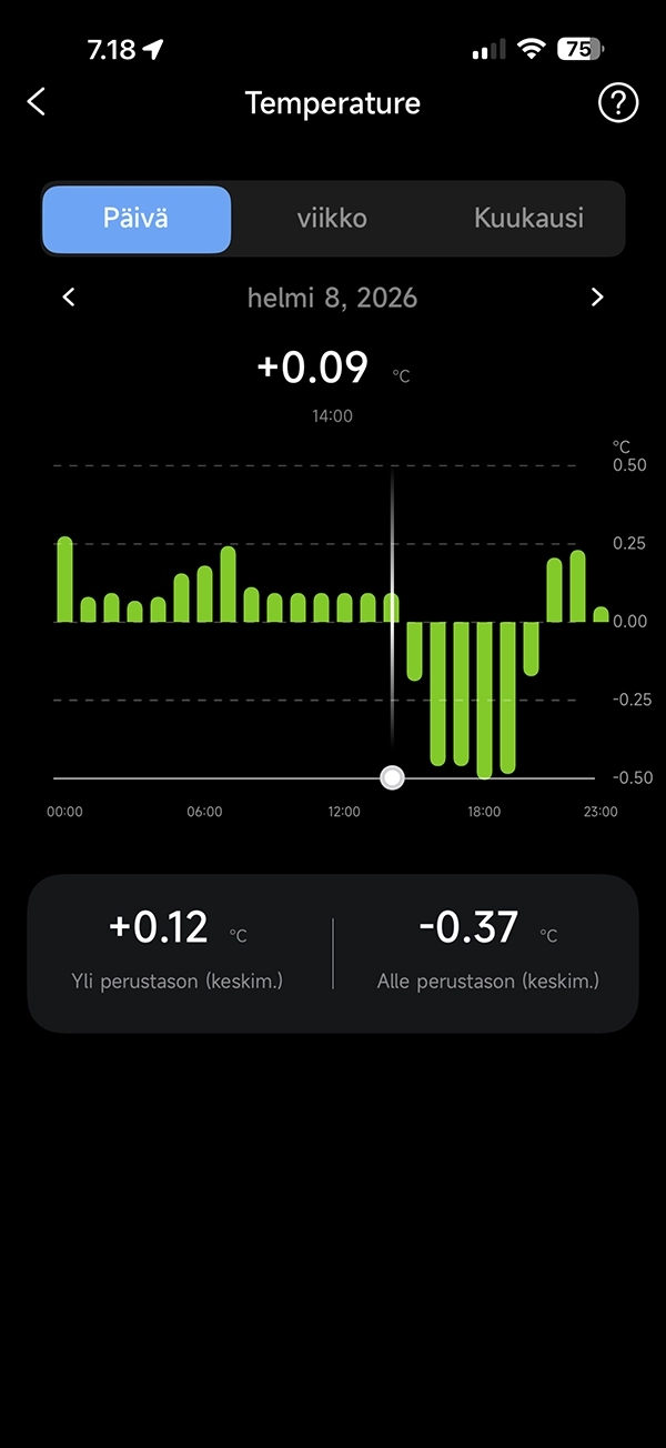 MY nextRING - Kehon lämpötila